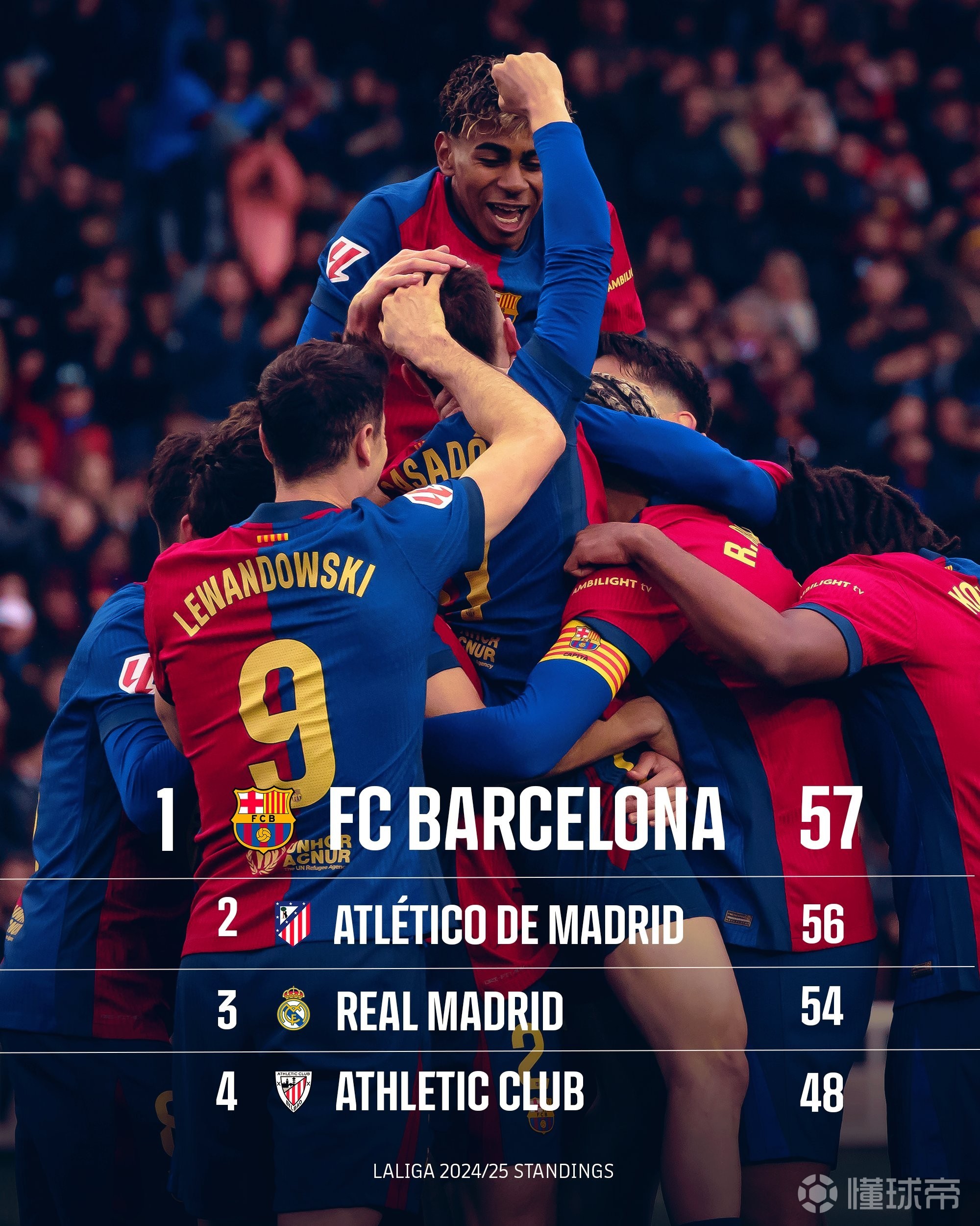 开云体育app-皇家马德里客场战平巴萨，暂时排名西甲积分榜第三！