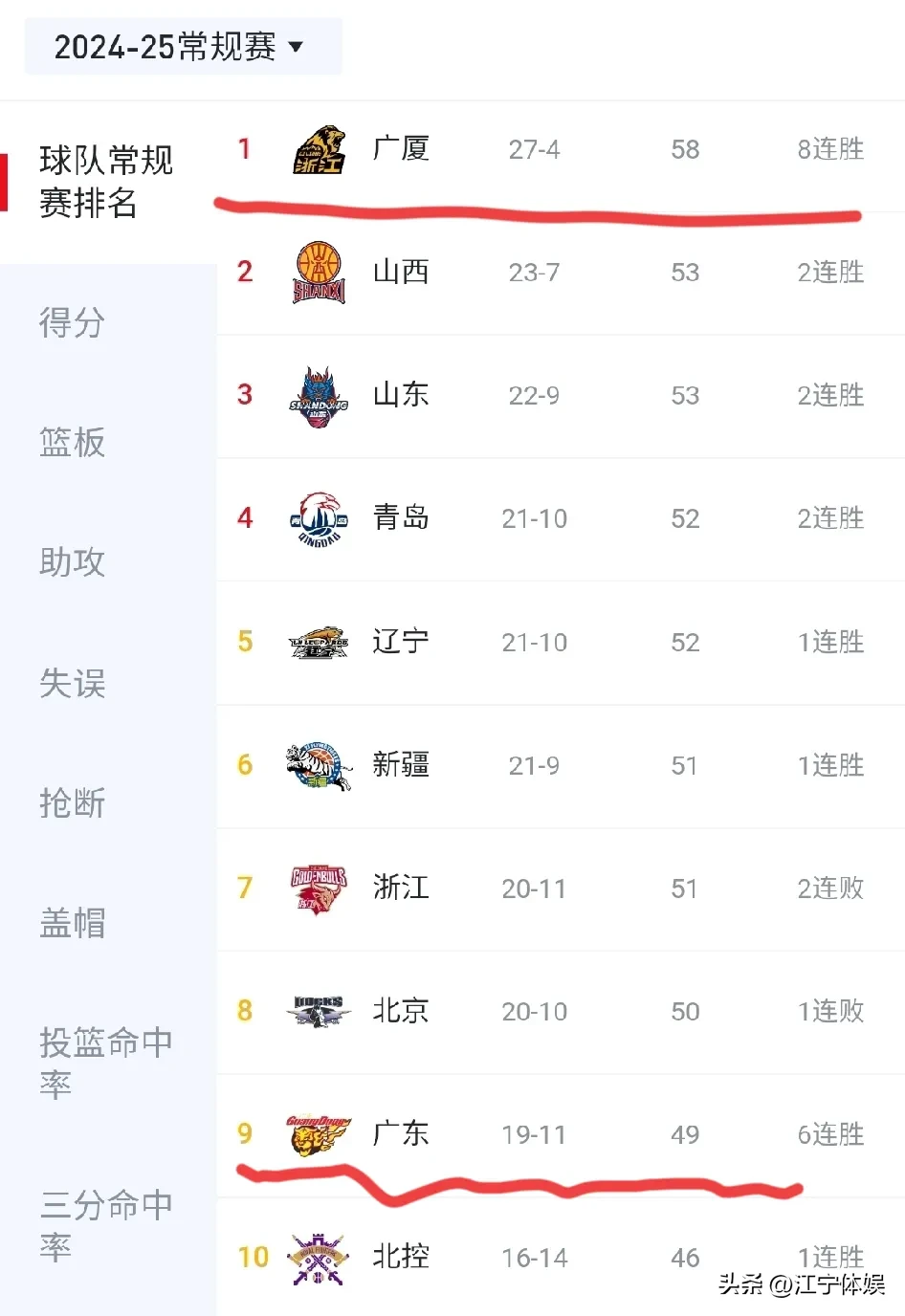 开云体育下载-强队突围成功，稳居积分榜榜首！的简单介绍