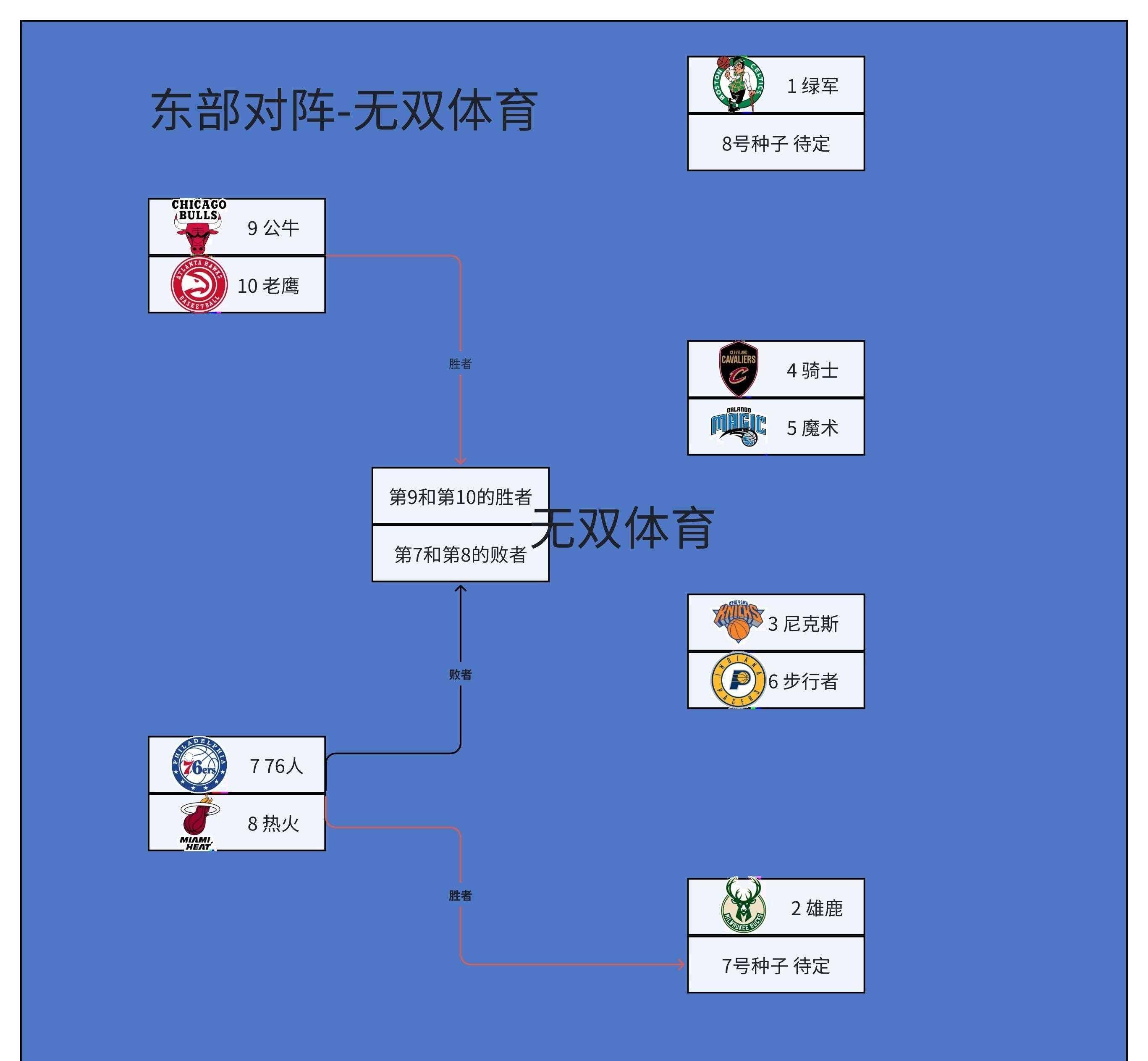 包含欧洲篮球冠军联赛季后赛争夺火热,各队实力对比的词条 包含欧洲篮球冠军联赛季后赛争夺火热,各队实力对比的词条
