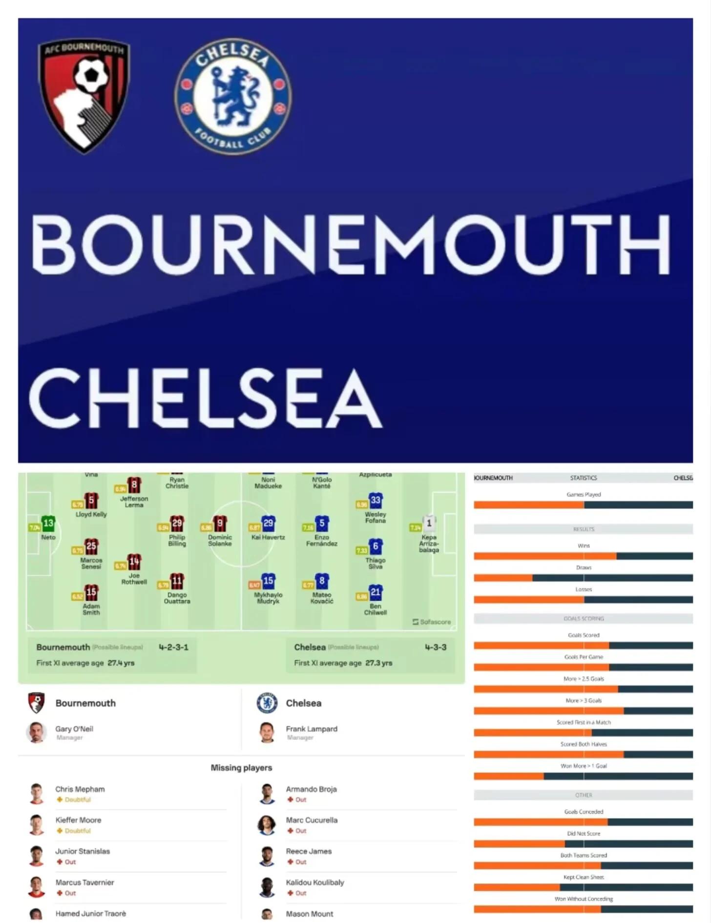伯恩茅斯客场逼平哈德斯菲尔德，保持不败