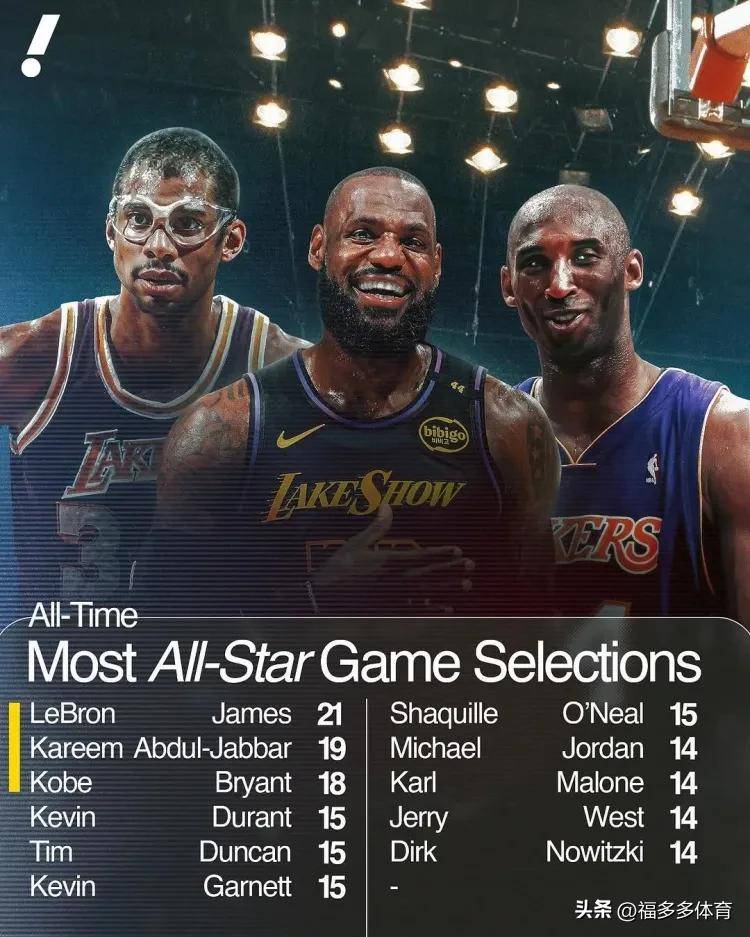 全明星赛主题曝光球星集结一堂的简单介绍 全明星赛主题曝光球星集结一堂的简单介绍