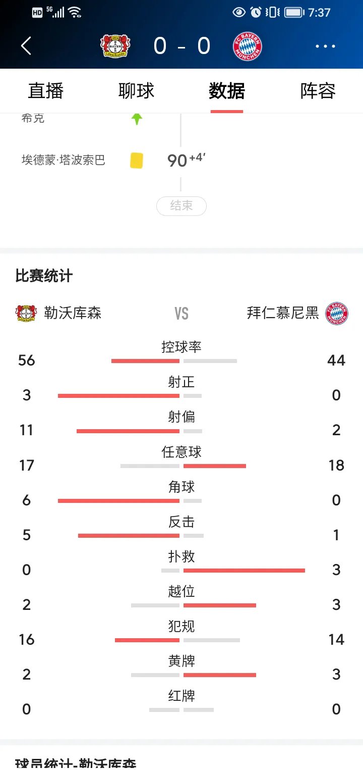 拜仁慕尼黑客场失利,积分榜首受挑战的简单介绍 拜仁慕尼黑客场失利,积分榜首受挑战的简单介绍
