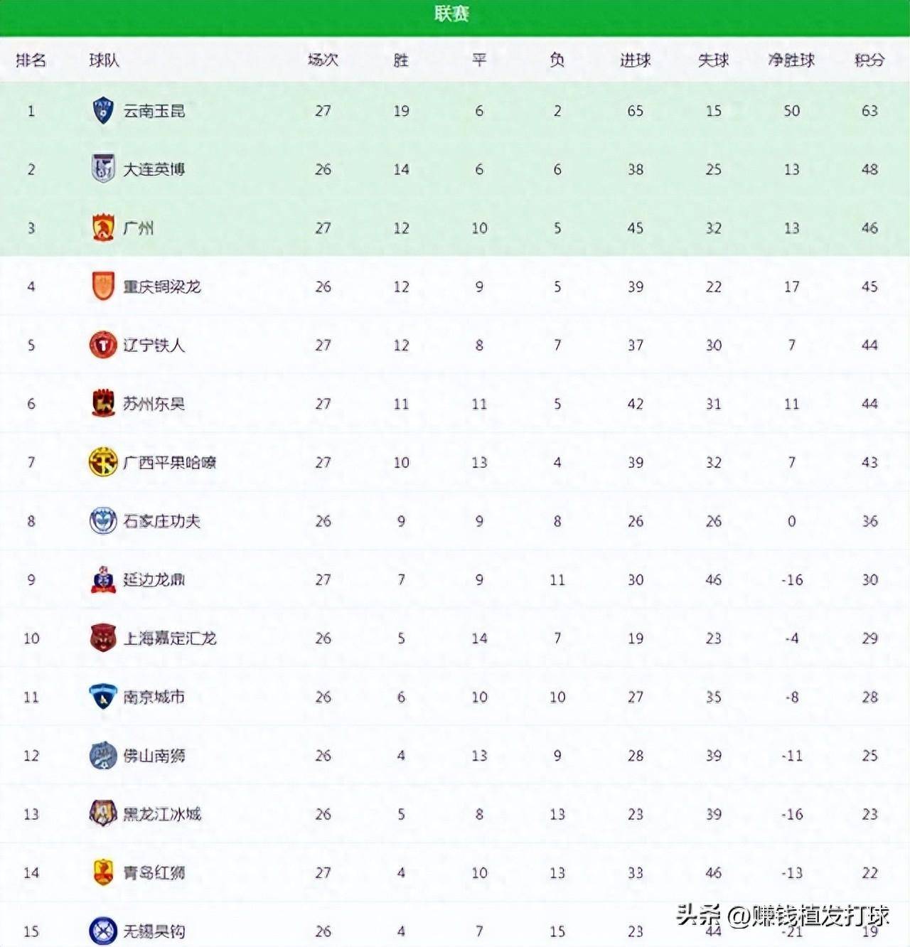 恒大客场获胜,扩大积分优势的简单介绍 恒大客场获胜,扩大积分优势的简单介绍