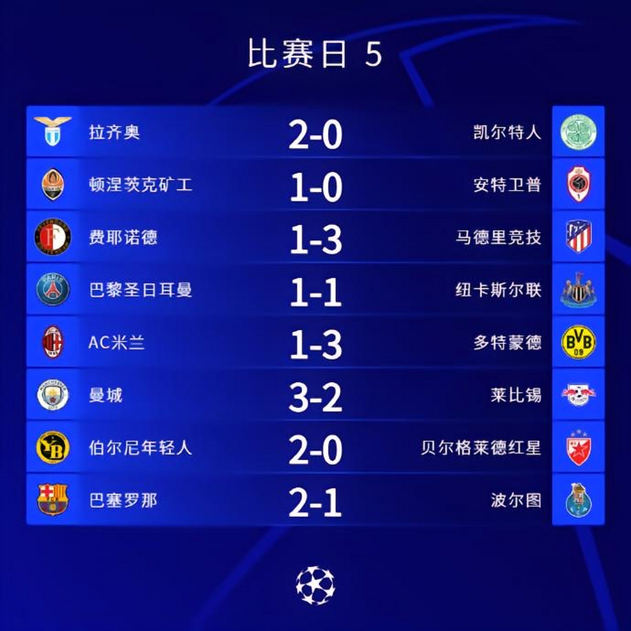 亚特兰大逆转,终结曼城欧冠征程的简单介绍 亚特兰大逆转,终结曼城欧冠征程的简单介绍