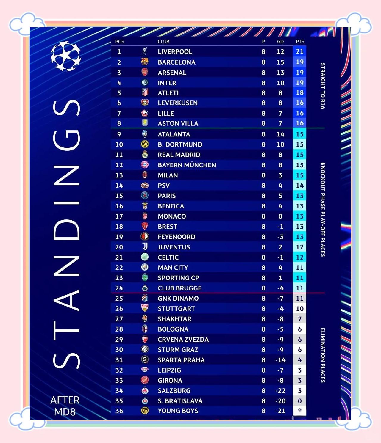 雷恩史无前例晋级欧冠淘汰赛的简单介绍
