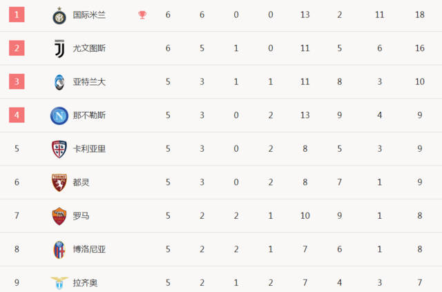 开云体育入口-本轮焦点：尤文登顶，官方公布名单