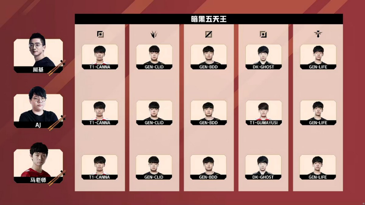 GEN横扫EDG,BDD团战一打五淘汰赛3:1(东京) GEN横扫EDG,BDD团战一打五淘汰赛3:1(东京)