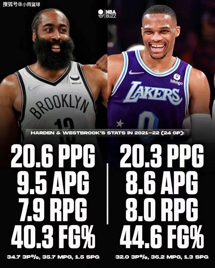 开云体育官网-詹姆斯大场面先生，上海队碾压篮网